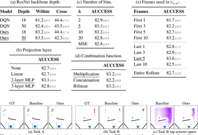 Figure 2 for Physical Reasoning Using Dynamics-Aware Models