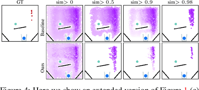 Figure 4 for Physical Reasoning Using Dynamics-Aware Models