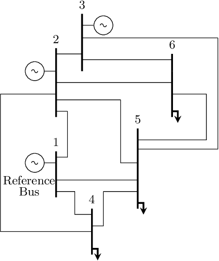Figure 1 for Identification of AC Networks via Online Learning