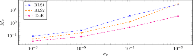 Figure 4 for Identification of AC Networks via Online Learning