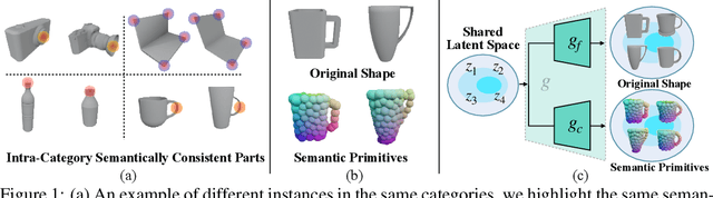 Figure 1 for Generative Category-Level Shape and Pose Estimation with Semantic Primitives