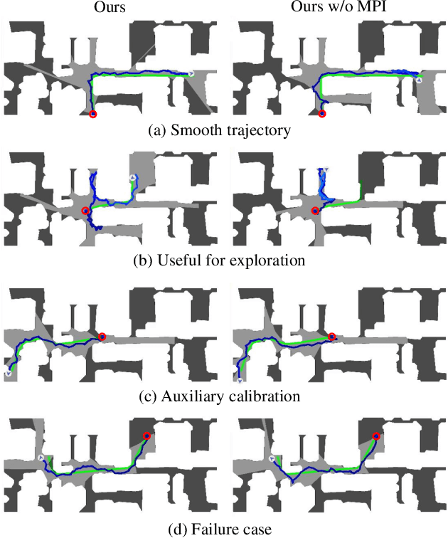 Figure 3 for Unsupervised Vision and Vision-motion Calibration Strategies for PointGoal Navigation in Indoor Environment