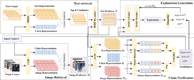 Figure 3 for End-to-End Multimodal Fact-Checking and Explanation Generation: A Challenging Dataset and Models
