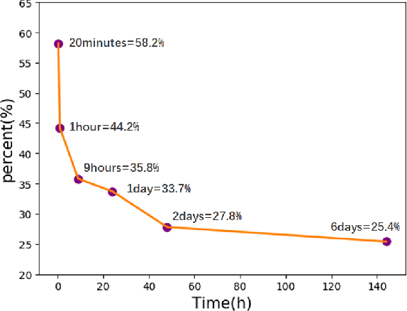 Figure 1 for Deep Knowledge Tracing with Convolutions
