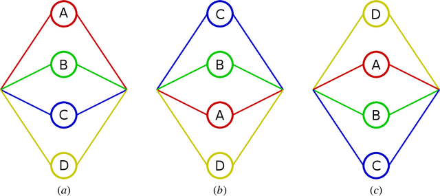 Figure 1 for The effect of the choice of neural network depth and breadth on the size of its hypothesis space