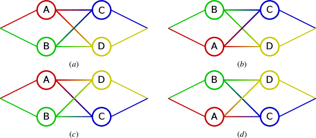 Figure 3 for The effect of the choice of neural network depth and breadth on the size of its hypothesis space