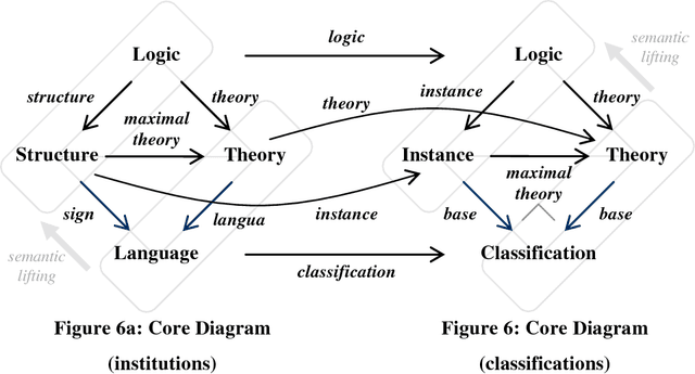 Figure 4 for The Institutional Approach