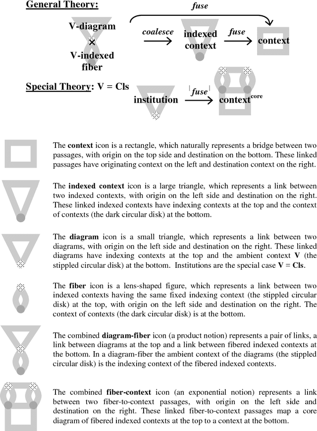 Figure 2 for The Institutional Approach
