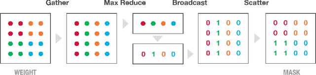 Figure 1 for Block-Sparse Recurrent Neural Networks