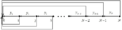 Figure 3 for Lifetime Optimization of Dense Wireless Sensor Networks Using Continuous Ring-sector Model