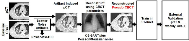 Figure 1 for Generalizable Cone Beam CT Esophagus Segmentation Using In Silico Data Augmentation