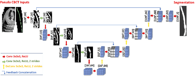 Figure 3 for Generalizable Cone Beam CT Esophagus Segmentation Using In Silico Data Augmentation