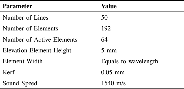 Figure 3 for An Ultra-Fast Method for Simulation of Realistic Ultrasound Images