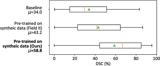 Figure 2 for An Ultra-Fast Method for Simulation of Realistic Ultrasound Images