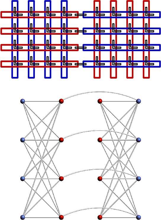 Figure 2 for Free energy-based reinforcement learning using a quantum processor