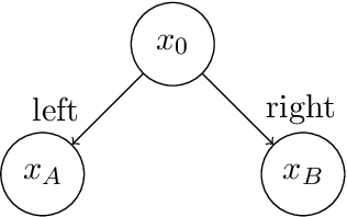 Figure 3 for On the Statistical Efficiency of Reward-Free Exploration in Non-Linear RL