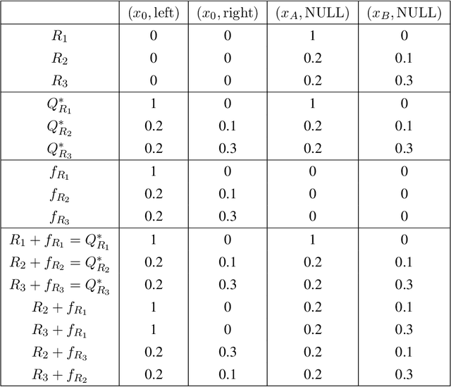 Figure 4 for On the Statistical Efficiency of Reward-Free Exploration in Non-Linear RL