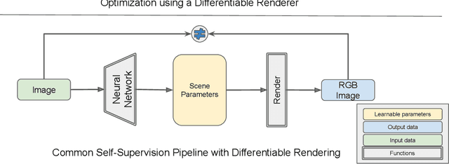 Figure 1 for Differentiable Rendering: A Survey