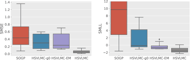 Figure 2 for Learning Multi-Task Gaussian Process Over Heterogeneous Input Domains