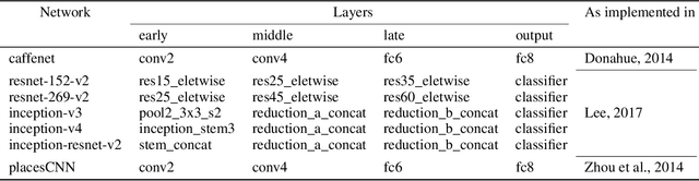 Figure 4 for Gradient-free activation maximization for identifying effective stimuli