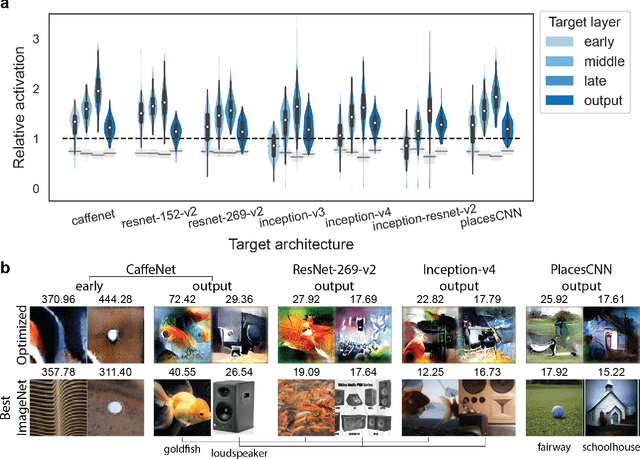 Figure 3 for Gradient-free activation maximization for identifying effective stimuli