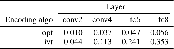 Figure 2 for Gradient-free activation maximization for identifying effective stimuli