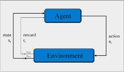 Figure 1 for Adaptive Shooting for Bots in First Person Shooter Games Using Reinforcement Learning
