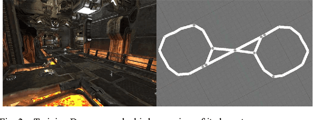 Figure 2 for Adaptive Shooting for Bots in First Person Shooter Games Using Reinforcement Learning
