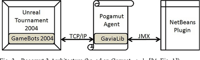 Figure 3 for Adaptive Shooting for Bots in First Person Shooter Games Using Reinforcement Learning
