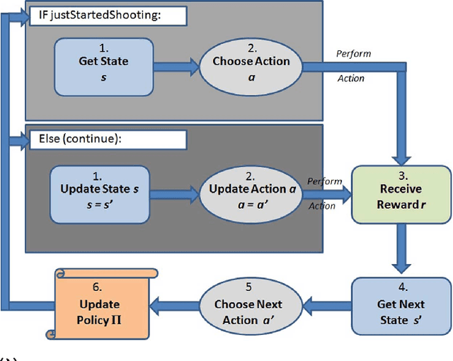 Figure 4 for Adaptive Shooting for Bots in First Person Shooter Games Using Reinforcement Learning
