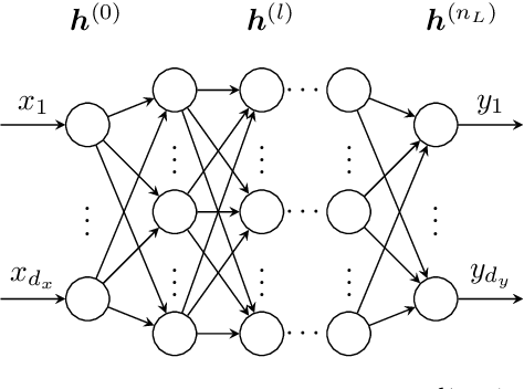 Figure 1 for Physics informed neural networks for continuum micromechanics
