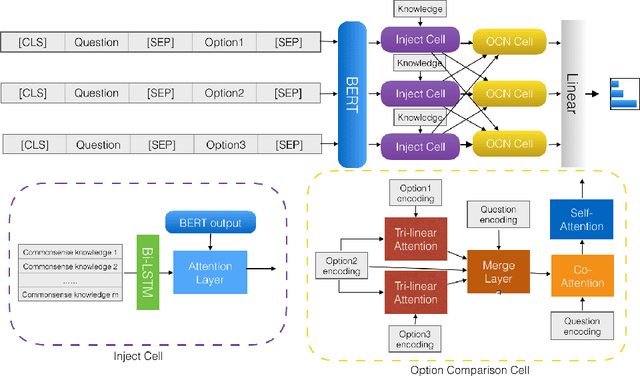 Figure 1 for Generalizable Neuro-symbolic Systems for Commonsense Question Answering