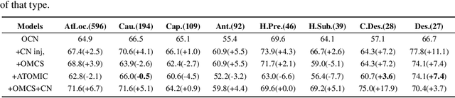 Figure 4 for Generalizable Neuro-symbolic Systems for Commonsense Question Answering