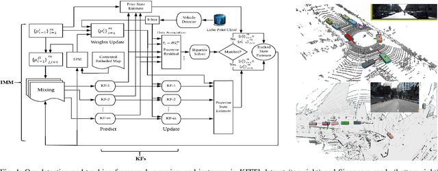 Figure 1 for Online Multi-Target Tracking for Maneuvering Vehicles in Dynamic Road Context