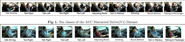 Figure 1 for A Computer Vision-Based Approach for Driver Distraction Recognition using Deep Learning and Genetic Algorithm Based Ensemble