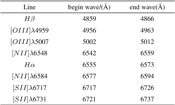 Figure 4 for SVM-Lattice: A Recognition & Evaluation Frame for Double-peaked Profiles