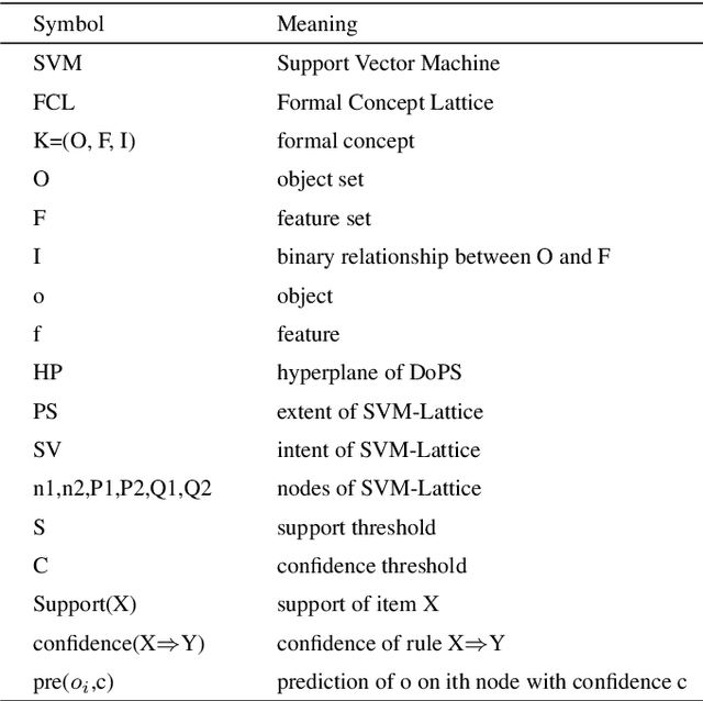 Figure 1 for SVM-Lattice: A Recognition & Evaluation Frame for Double-peaked Profiles