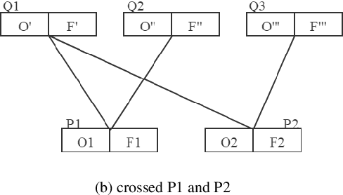 Figure 2 for SVM-Lattice: A Recognition & Evaluation Frame for Double-peaked Profiles