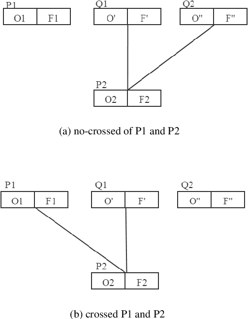 Figure 3 for SVM-Lattice: A Recognition & Evaluation Frame for Double-peaked Profiles