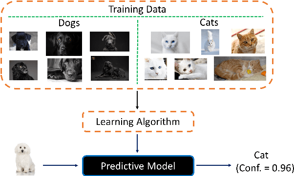 Figure 1 for Identifying Unknown Unknowns in the Open World: Representations and Policies for Guided Exploration