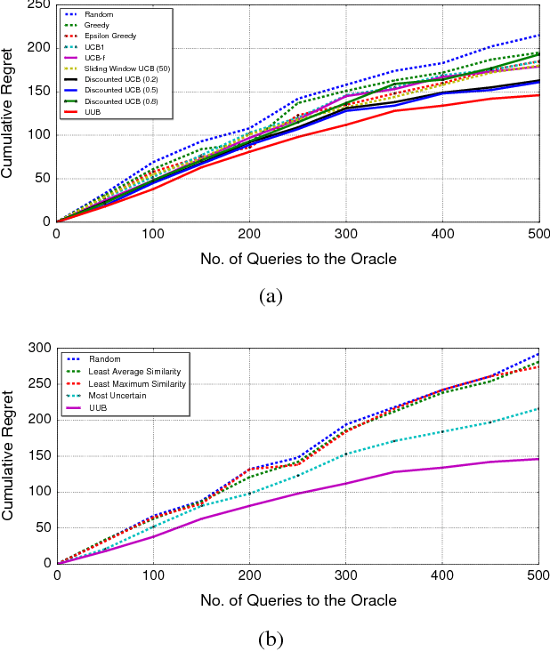 Figure 3 for Identifying Unknown Unknowns in the Open World: Representations and Policies for Guided Exploration