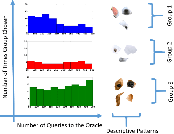 Figure 4 for Identifying Unknown Unknowns in the Open World: Representations and Policies for Guided Exploration