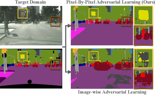 Figure 1 for Pixel-by-Pixel Cross-Domain Alignment for Few-Shot Semantic Segmentation