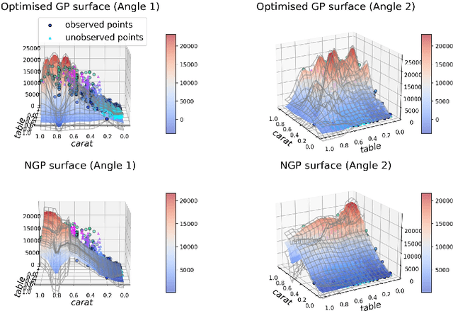 Figure 3 for Non-Gaussian Process Regression