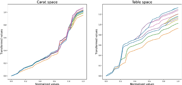 Figure 4 for Non-Gaussian Process Regression