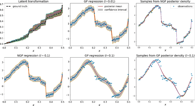 Figure 1 for Non-Gaussian Process Regression