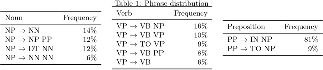 Figure 2 for Parser Extraction of Triples in Unstructured Text