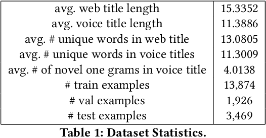 Figure 2 for Generating Rich Product Descriptions for Conversational E-commerce Systems