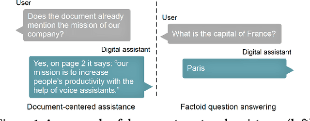 Figure 1 for Conversations with Documents. An Exploration of Document-Centered Assistance