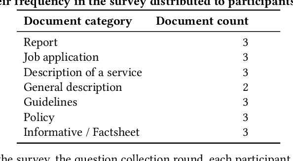 Figure 2 for Conversations with Documents. An Exploration of Document-Centered Assistance